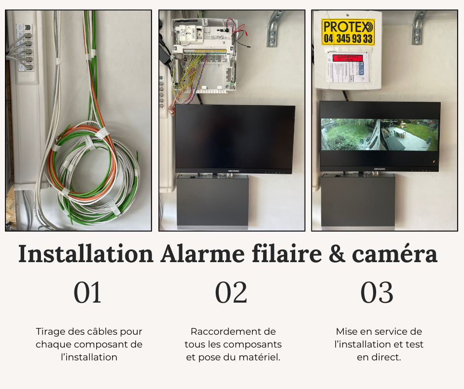 le système d’alarme filaire